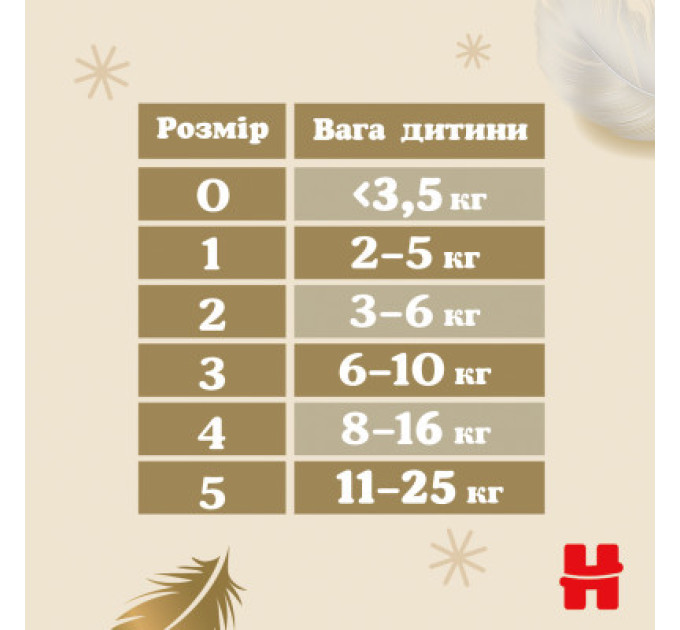 Huggies Підгузки Huggies Extra Care Size 5 (11-25 кг) 28 шт (5029053583150)