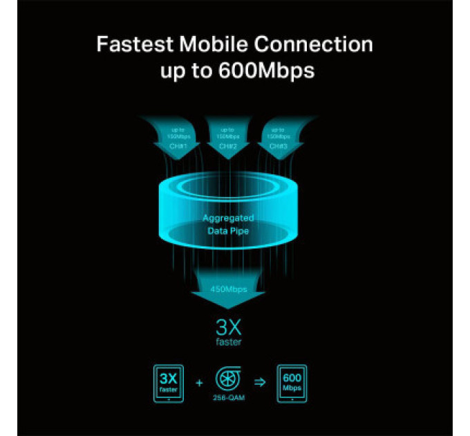 TP-Link Мобільний Wi-Fi роутер TP-Link M7650