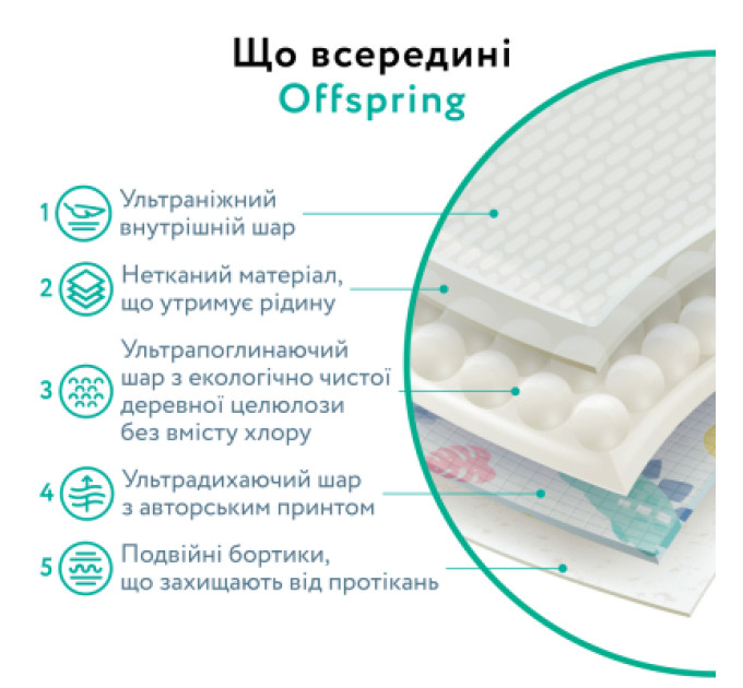 Offspring Підгузки Offspring Tangy Orange Розмір M 6-10 кг 42 шт (DP-OI-FAT-M42P-TGYORN)