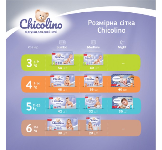 Chicolino Підгузки Chicolino Medium Classico 6 Розмір (16+ кг) 28 шт (4823098410836)