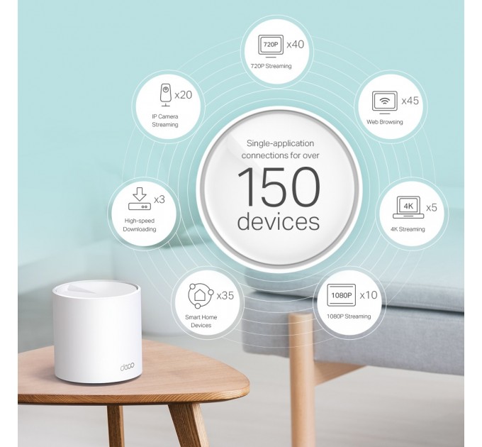 TP-Link WiFi Mesh система TP-Link Deco X60(1-pack) (AX3000 1xGE LAN 1xGE WAN MU-MIMO OFDMA MESH)