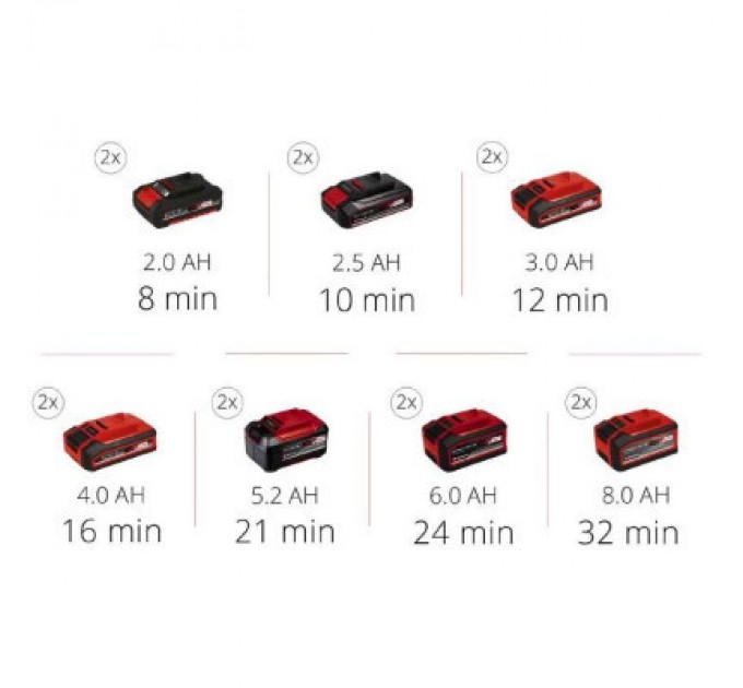 Einhell Автомобільний компресор Einhell TE-AC 36/8 Li OF Set-Solo PXC (без АКБ та ЗП) (4020440)