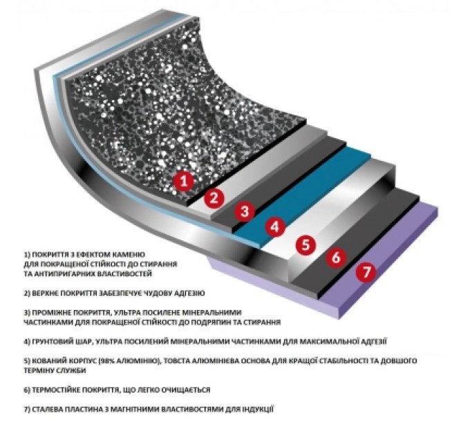 Flonal Сковорода Flonal Pietra Lavica 28 см (PLIPP2880)