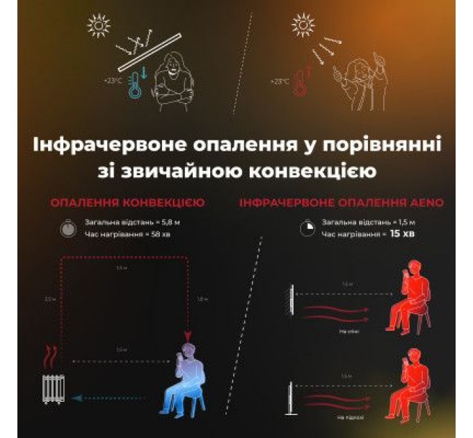 AENO Обігрівач AENO AGH0004S