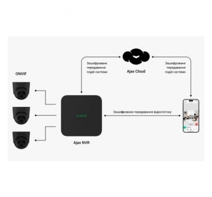 Ajax Реєстратор для відеоспостереження Ajax NVR_8 black