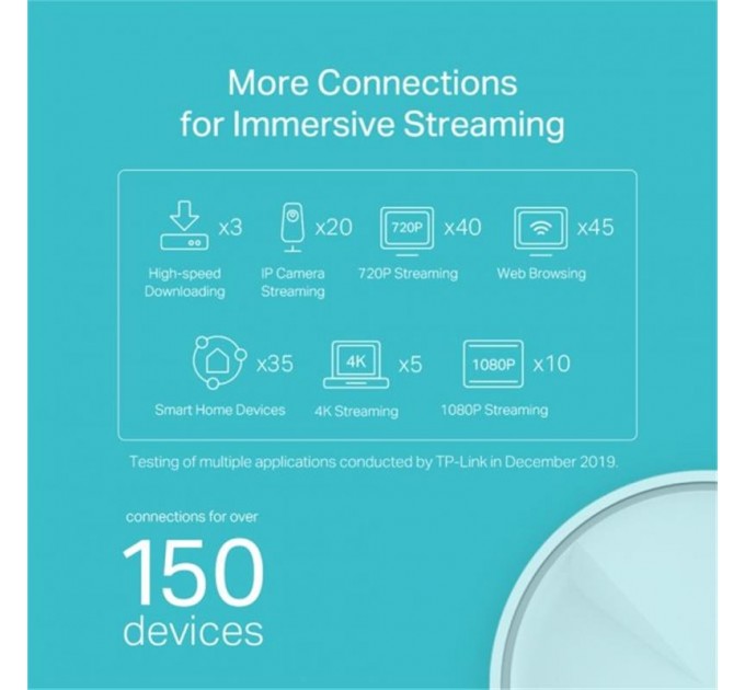 TP-Link WiFi Mesh система TP-Link Deco X20(1-pack) (AX1800 1xGE LAN 1xGE WAN MU-MIMO OFDMA MESH)