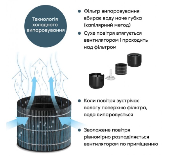 Beurer Зволожувач повітря Beurer LB 300