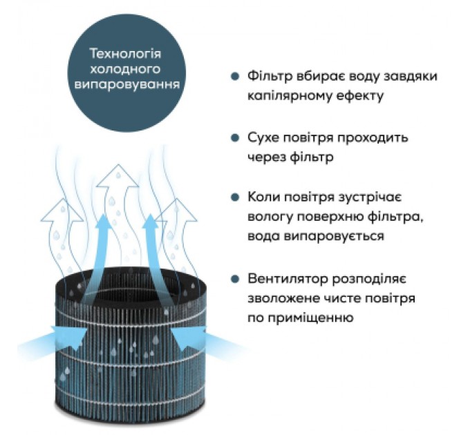 Beurer Зволожувач повітря Beurer LB 300
