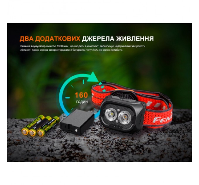 Fenix Ліхтар Fenix HL18R-T V2.0 білий (HL18RT20W)