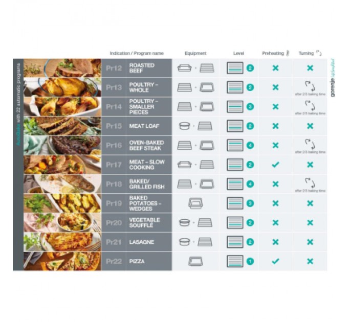 Gorenje Духова шафа Gorenje BSA6747A04BGWI