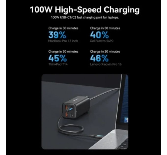 Vention Зарядний пристрій Vention 4xUSB 100W (2xUSB-C+2xUSB-A) PD3.0/QC 3.0/GaN Black (FBSBG-EU)