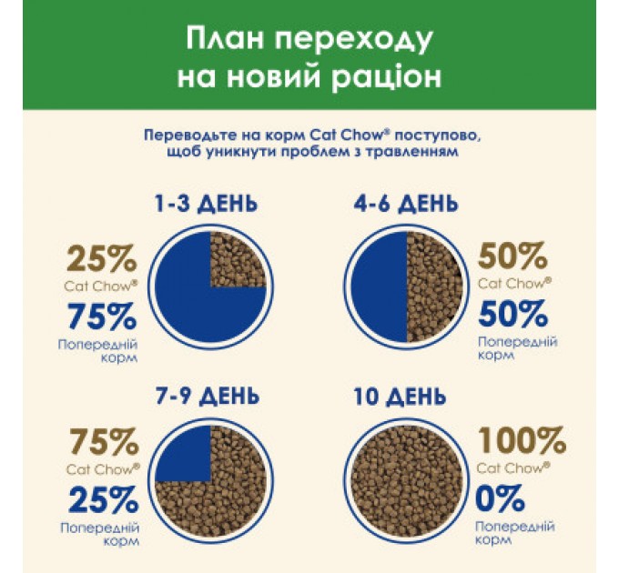 Purina Cat Chow Сухий корм для кішок Purina Cat Chow Sterilised з індичкою 15 кг (7613287329592)