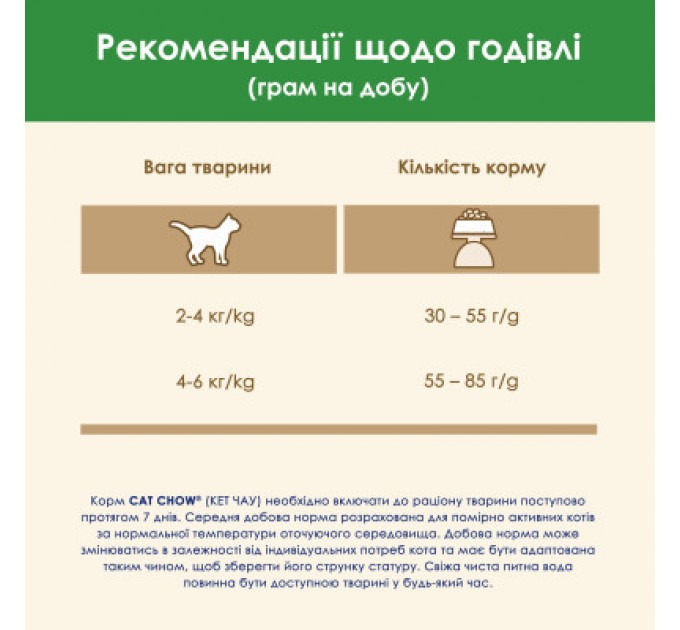 Purina Cat Chow Сухий корм для кішок Purina Cat Chow Sterilised з індичкою 15 кг (7613287329592)