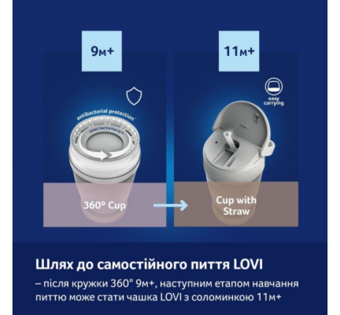 Lovi Поїльник-непроливайка Lovi 360 250 мл Night&Day Rabbit (1/610)