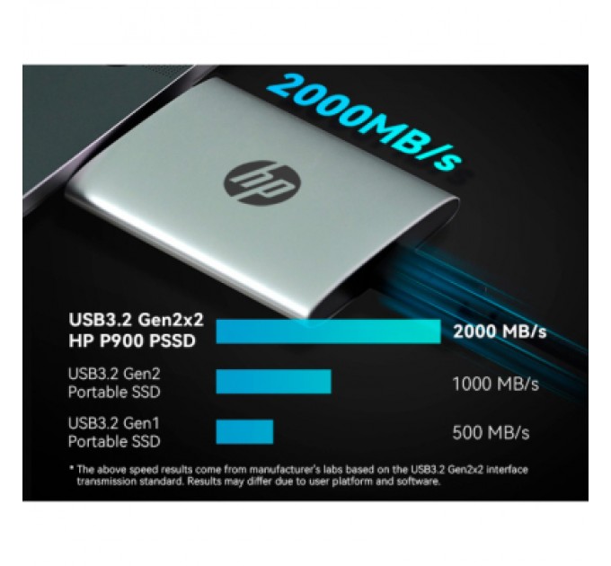 HP Накопичувач SSD USB Type-C 2TB P900 HP (7M697AA)