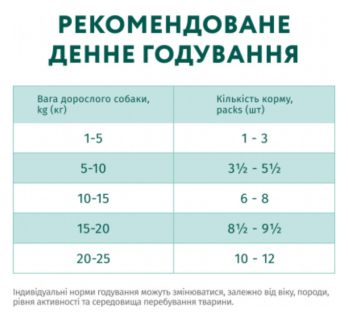 Optimeal Вологий корм для собак Optimeal з кроликом та чорницею в соусі 100 г (4820215369855)