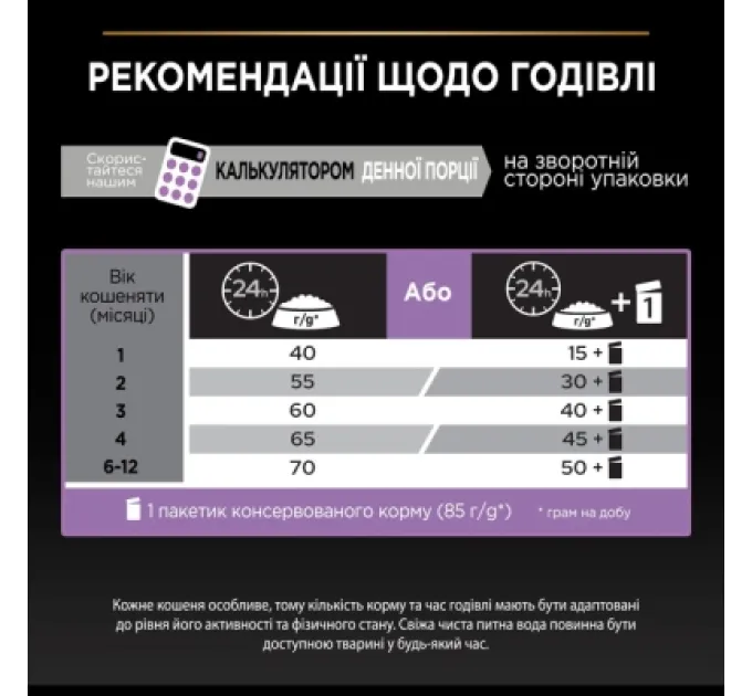 Purina Pro Plan Сухий корм для кішок Purina Pro Plan Original Kitten до 12 місяців з куркою 1.5 кг (7613036505178)