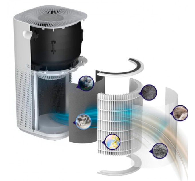 Levoit Очисник повітря Levoit Air Purifier Core 600S (HEAPAPLVSEU0095)