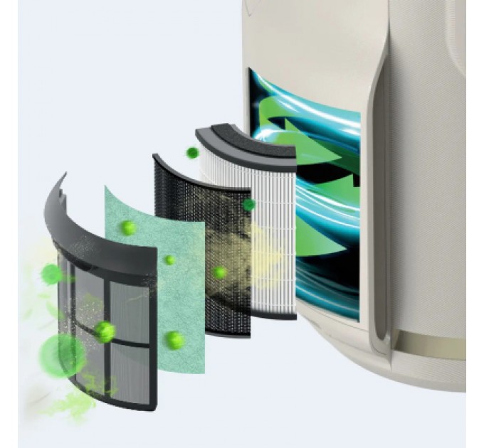 Shark Очисник повітря Shark NeverChange5 Air Purifier Compact Pro (HP072EU)