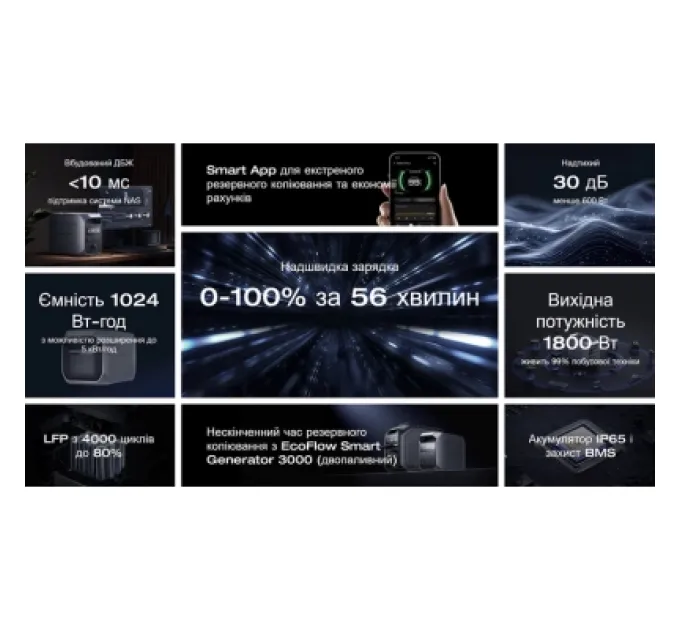 EcoFlow Зарядна станція EcoFlow DELTA 3 Plus 1800W (EFDELTA3P-EU)