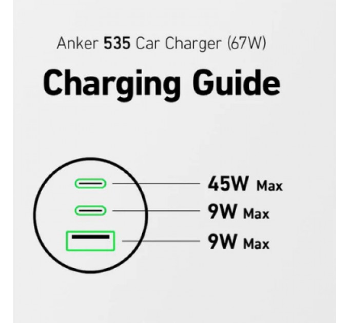 Anker Зарядний пристрій Anker 325 PowerDrive USB-C PD67W + USB-A 22.5W Black (A2731HA1)