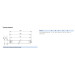 Philips Лампочка Philips Ecofit LEDtube 600mm 8W 865 T8 RCA I (929001276337)