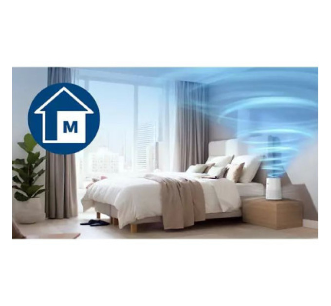 Philips Очисник повітря Philips AC0650/10