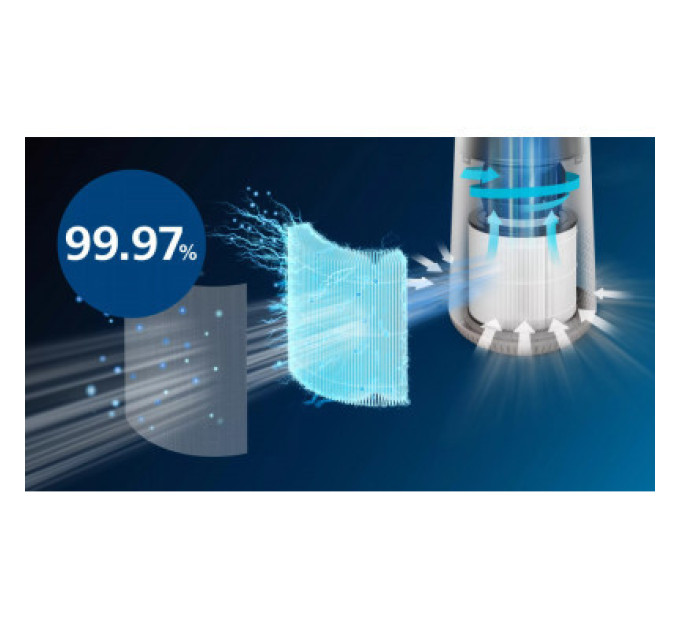 Philips Фільтр для зволожувача повітря Philips FY0611/30