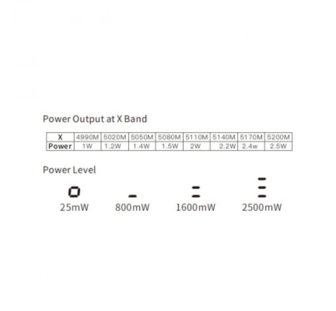 Skyzone Відеопередавач (VTX) Skyzone TX2501CNC 2.5W 6.2G 64CH L,X,S Band упаковка 200 шт. (TX2501CNC6GBOX200)