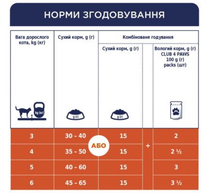 Club 4 Paws Сухий корм для кішок Club 4 Paws Преміум. Для кішок, які живуть в приміщенні 4 в 1 14 кг (4820083909436)