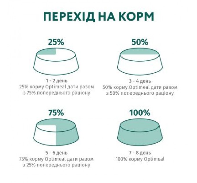 Optimeal Вологий корм для кішок Optimeal з ефектом виведення шерсті з качкою та печінкою в желе 85 г (4820215364027)