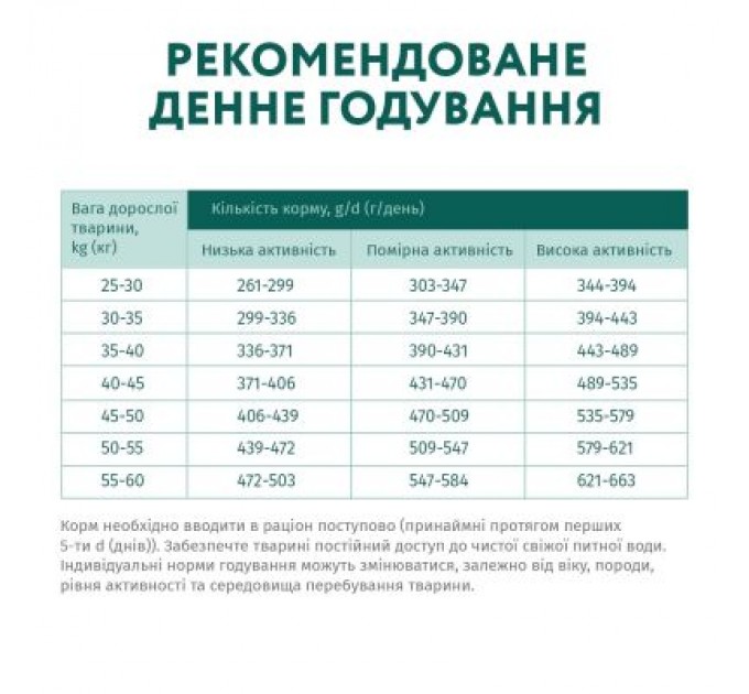 Optimeal Сухий корм для собак Optimeal для великих порід зі смаком курки 4 кг (4820083905551)