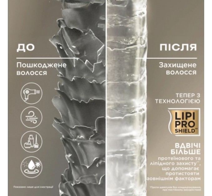 OGX Набір косметики OGX Кокосовий догляд для живлення волосся Шампунь 385 мл + Маска 300 мл (3574661864990)