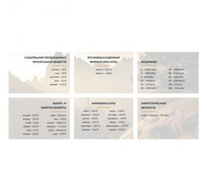 Carpathian Pet Food Сухий корм для собак Carpathian Pet Food Mini Adult 3 кг (4820111140831)