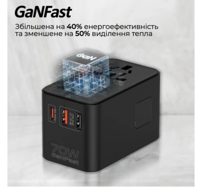 Promate Зарядний пристрій Promate tripmate-gan70r