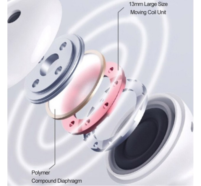 Xiaomi Навушники Xiaomi TWS MiiiW TWS Wireless Earbuds Marshmallow White (MWTW03)