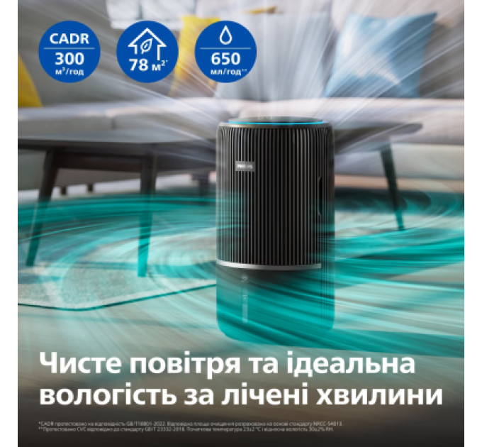 Philips Очисник повітря Philips AC3421/13