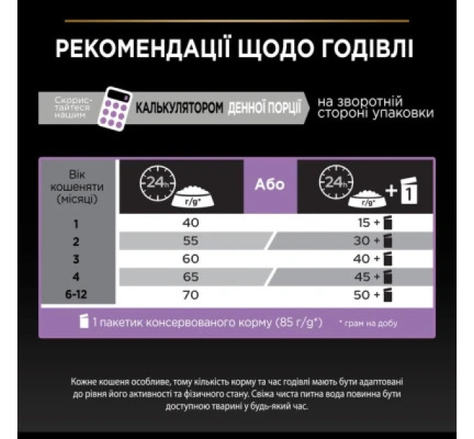 Purina Pro Plan Сухий корм для кішок Purina Pro Plan Original Kitten з куркою 400 г (7613036545099)