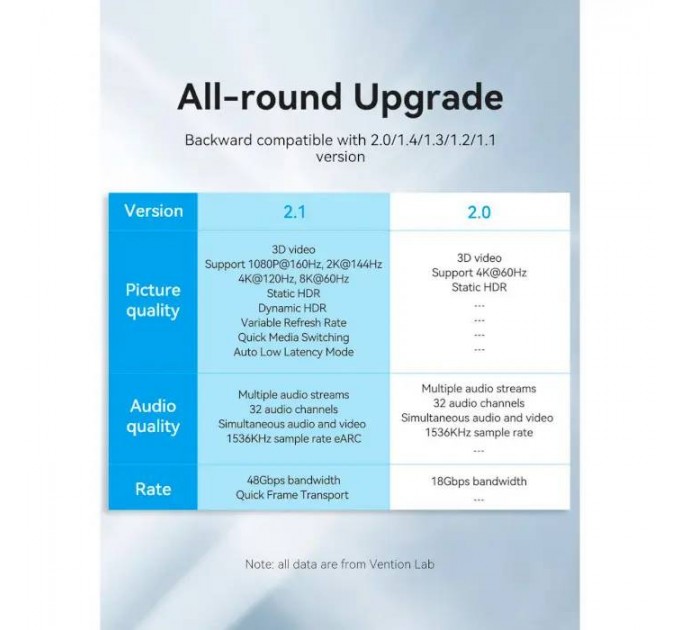 Vention Кабель Vention HDMI - HDMI V 2.1 (M/M), 2 м, Black (ALGLH)