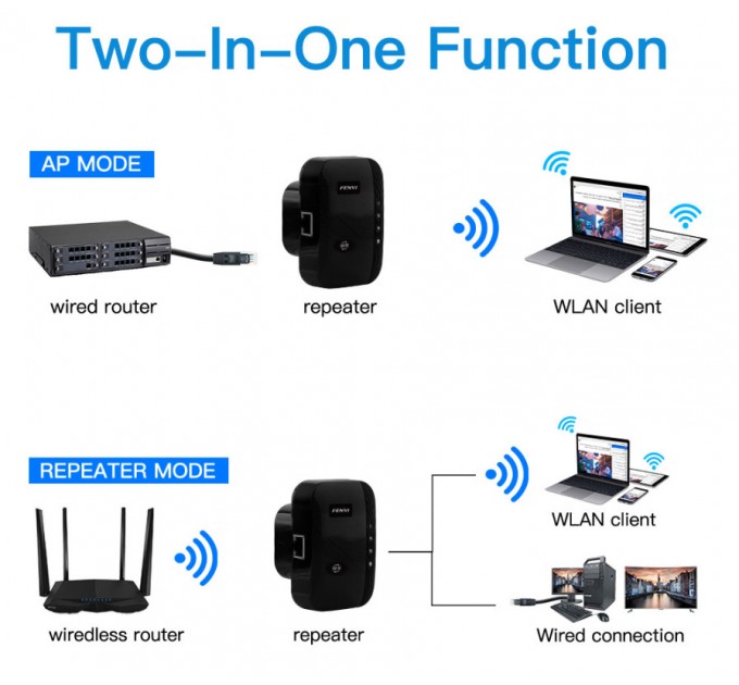 Fenvi Точка доступу Fenvi FWD-R616U Black Wi-Fi Repeater