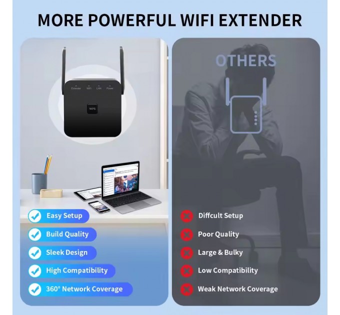 Fenvi Точка доступу Fenvi Pro 300M Wi-Fi Repeater 2.4Ghz Network Expander