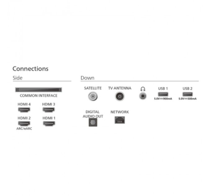 Philips Телевізор Philips 77OLED770/12