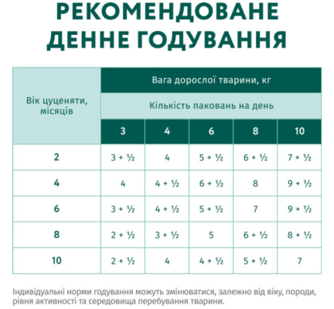 Optimeal Вологий корм для собак Optimeal для цуценят з індичкою та морквою в соусі 100 г (4820215369619)
