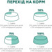 Optimeal Вологий корм для собак Optimeal для цуценят з індичкою та морквою в соусі 100 г (4820215369619)