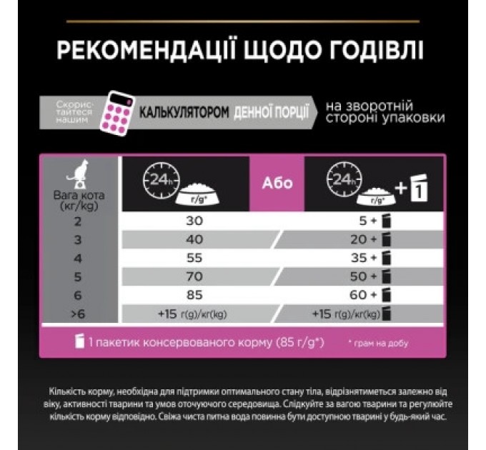 Purina Pro Plan Сухий корм для кішок Purina Pro Plan Delicate Adult 1+ з індичкою 400 г (7613033568671)