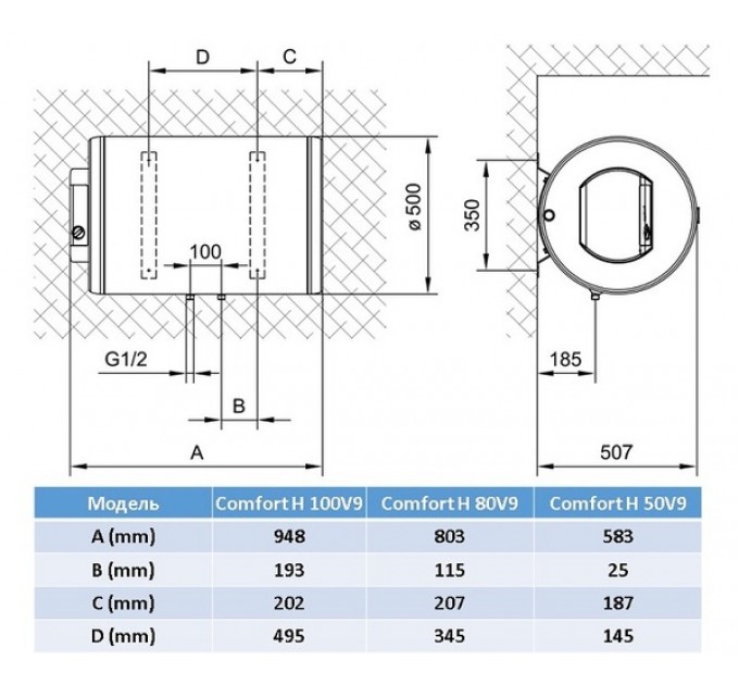 TIKI Водонагрівач Tiki Comfort H 80V9