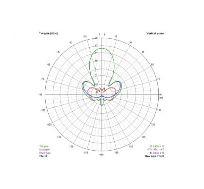 TrueRC Антена для дрона TrueRC Gatling 1.3GHz RHCP (0608597251326)