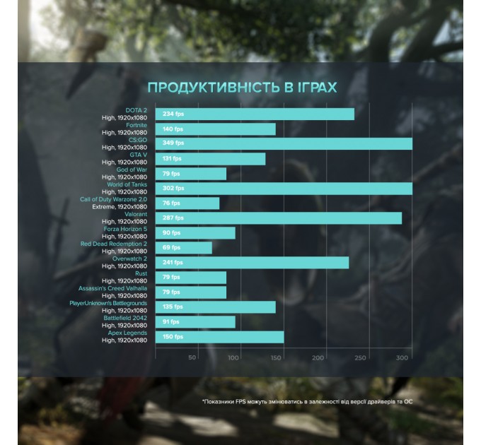 ASGARD Персональний комп`ютер ASGARD (A56X.32.S10.36.1611)