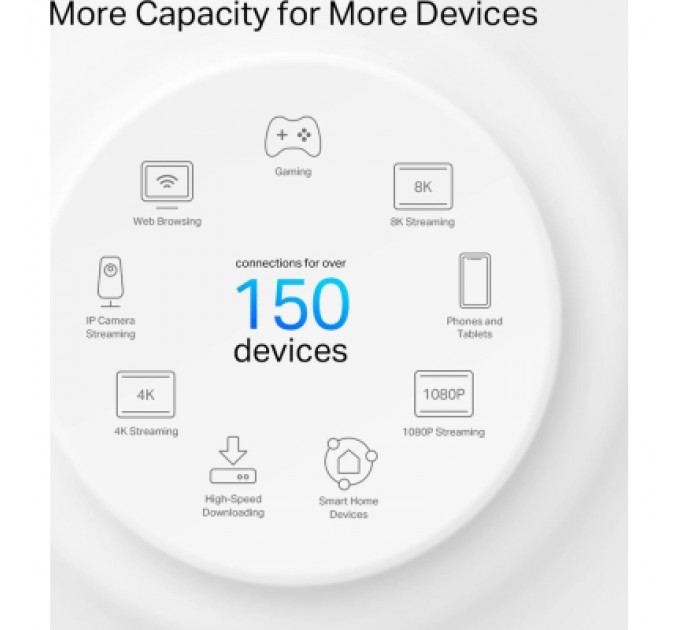 TP-Link Маршрутизатор TP-Link DECO-PX50-3-PACK