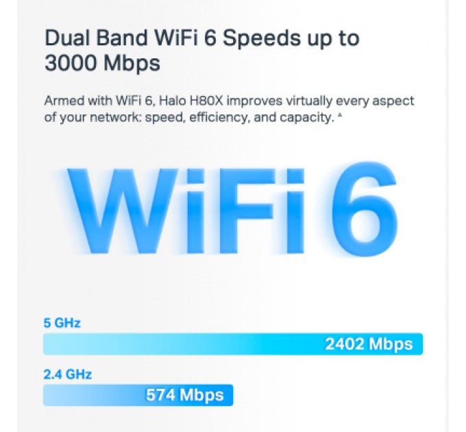 Mercusys Точка доступу Wi-Fi Mercusys HALO-H80X-3-PACK